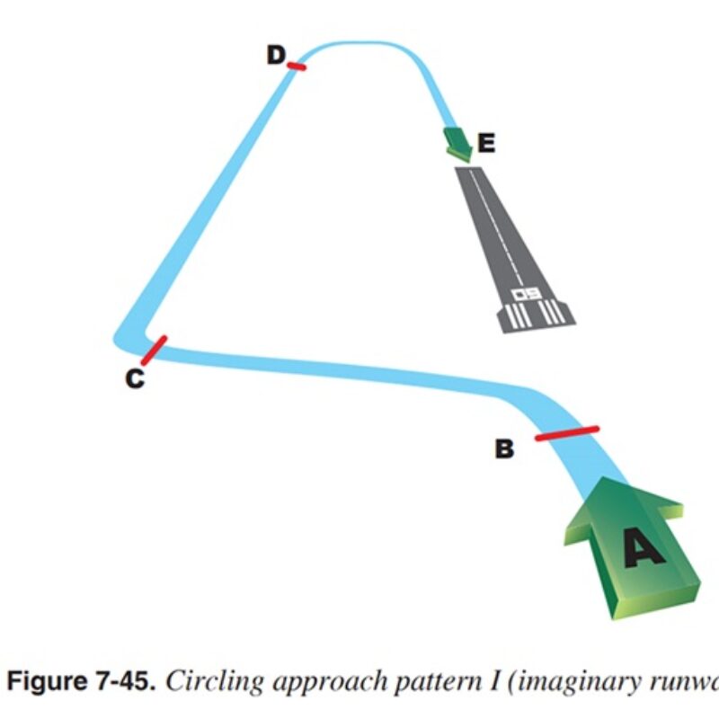 Circling Approach pvs.aero